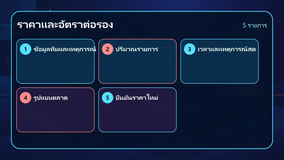 12bet ราคาและอัตราต่อรองเปลี่ยนตอนไหน ทำไมถึงเปลี่ยน