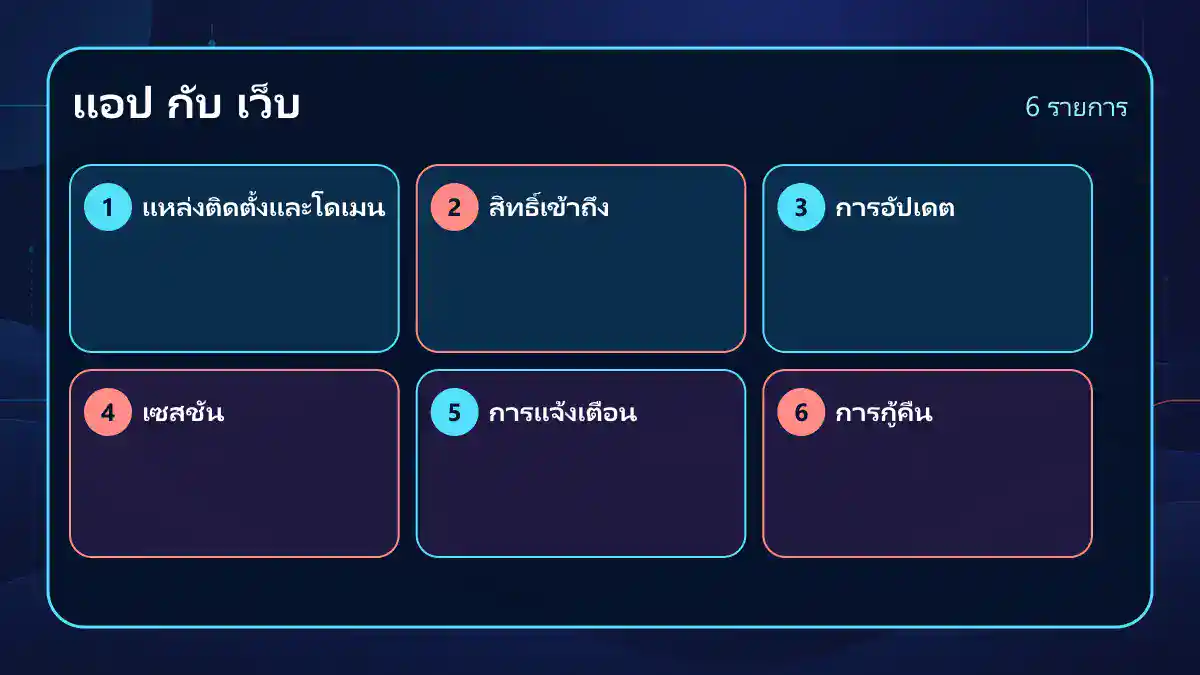 royal online แอปกับเว็บต่างกันเรื่องความปลอดภัยอย่างไร